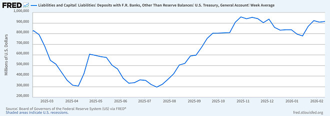 👌돈이 없다👌