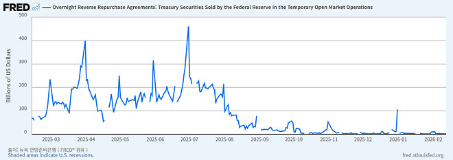 👌돈이 없다👌