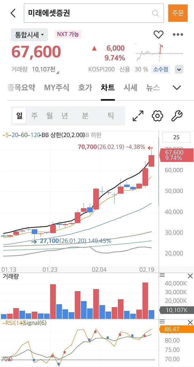 미래에셋 7만원