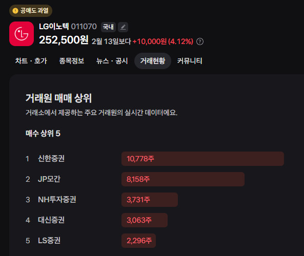 국장 공식 외우시라고 했제?