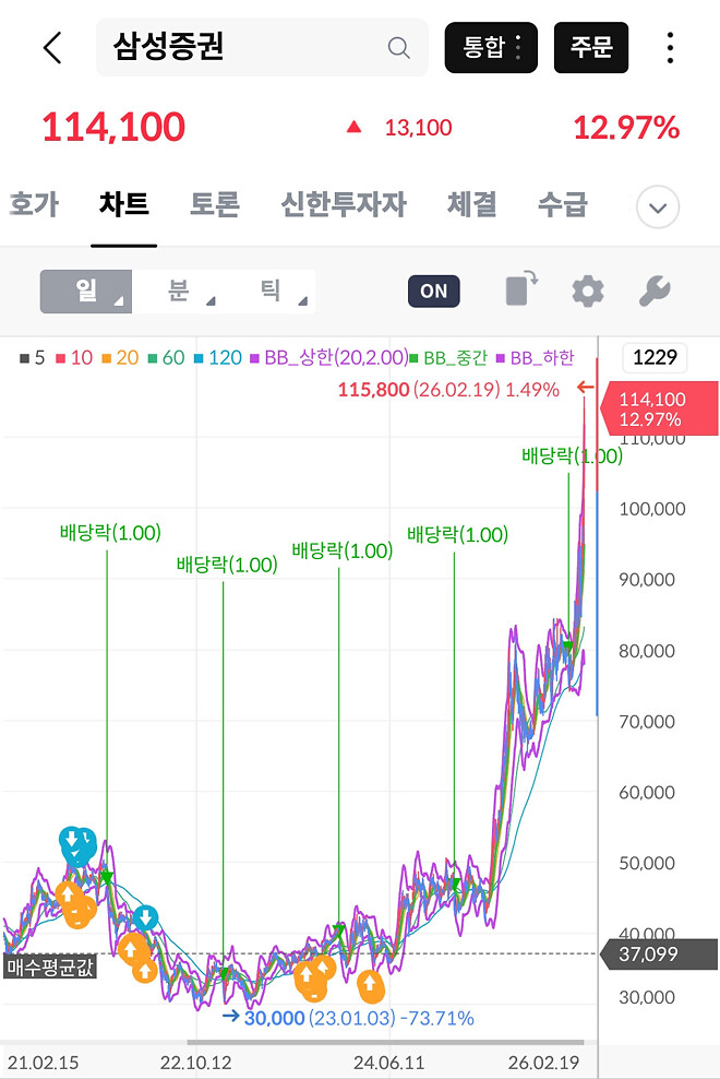 무슨 일인지는 모르겠지만...