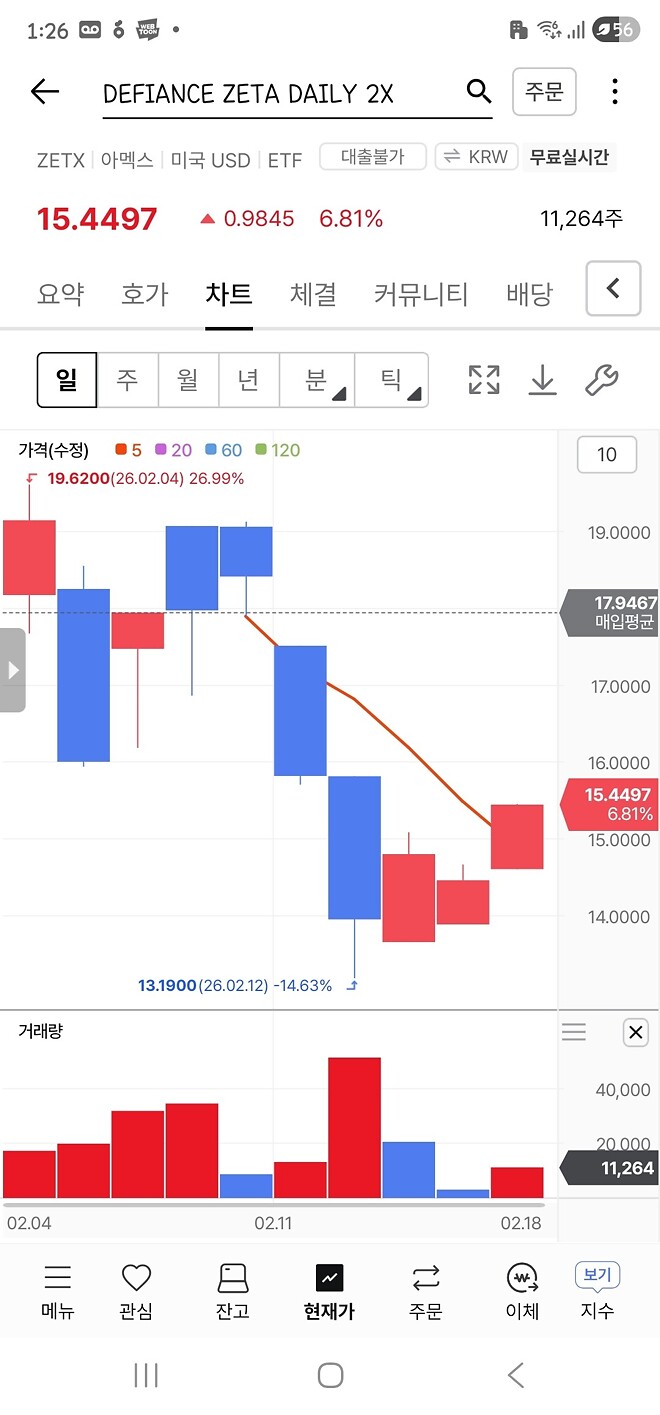 제타 2배나 사서 실발 노려볼까요