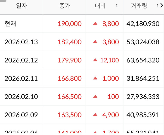 삼성전자 종가 190,000원