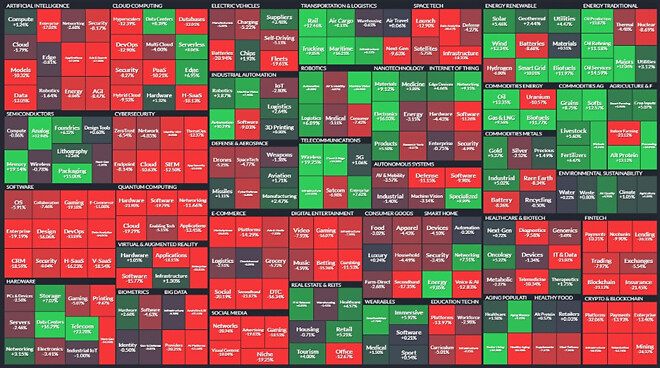 시장 정리 &amp;amp; 미국의 새로운 대권 주자? 시장의 이목 집중