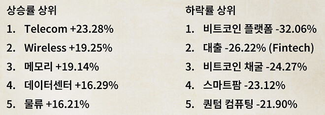 시장 정리 &amp;amp; 미국의 새로운 대권 주자? 시장의 이목 집중