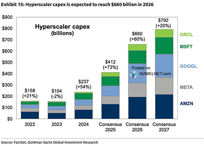 시장 정리 &amp;amp; 미국의 새로운 대권 주자? 시장의 이목 집중