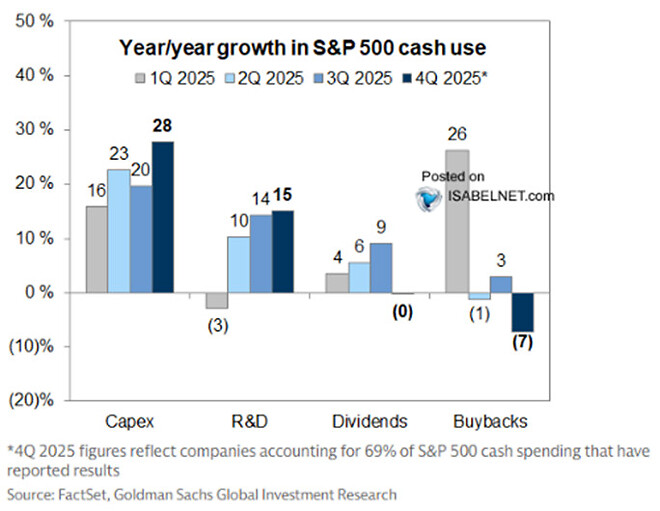 시장 정리 &amp;amp; 미국의 새로운 대권 주자? 시장의 이목 집중