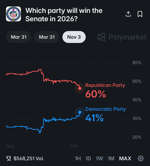 시장 정리 &amp;amp; 미국의 새로운 대권 주자? 시장의 이목 집중