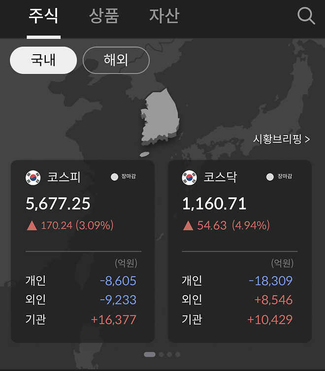 오늘자 코스피코스닥 근황, 의외로 개미는 팔았다??