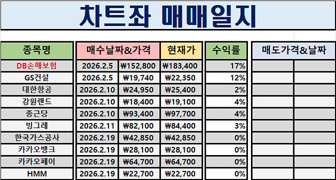 #005 차트좌의 매매일지