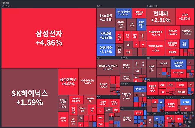 2월 19일 국장 마켓맵