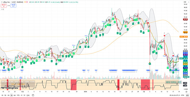 260219 제타박 선생님의 오늘 알려준 종목