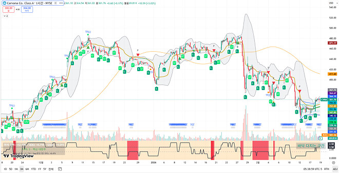 260219 제타박 선생님의 오늘 알려준 종목