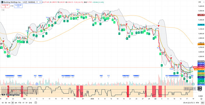 260219 제타박 선생님의 오늘 알려준 종목