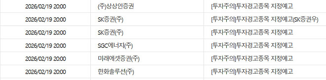 증권주 좋다더니 낼부터 짜게식나..