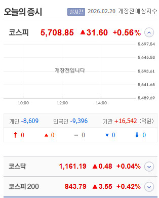 오늘의 코스피