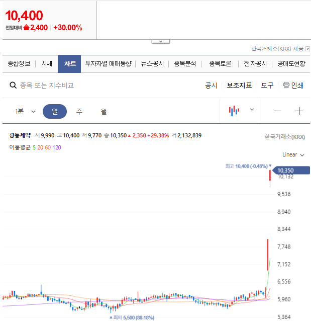 광동제약 2연상!!