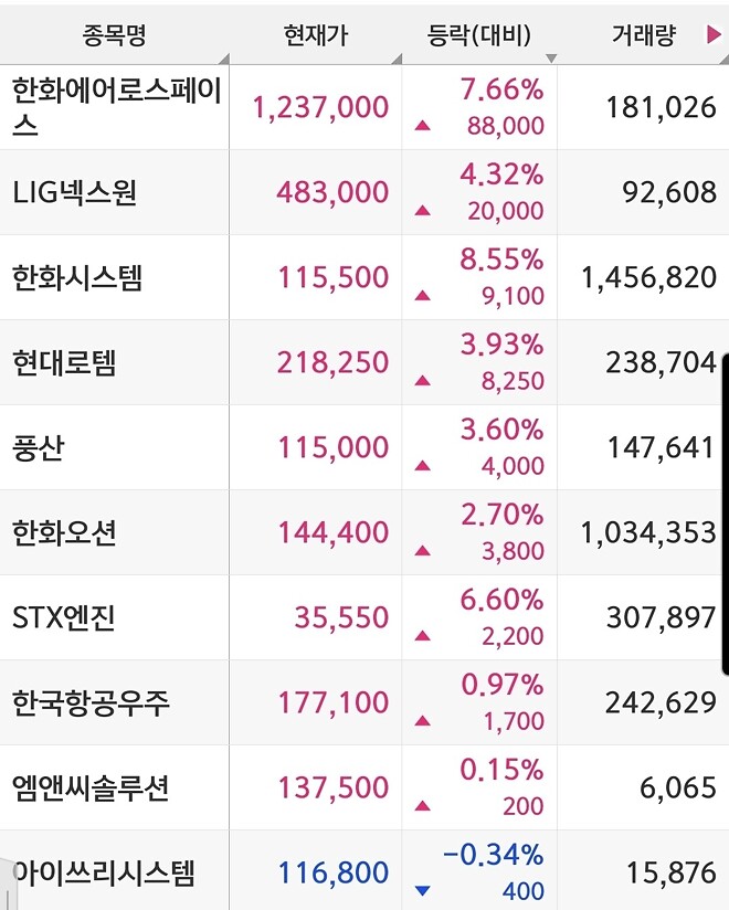 어제 선고 보고나서....