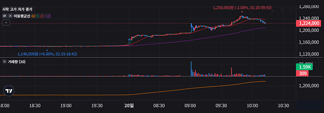 한화에어로스페이스 공매 붙었다