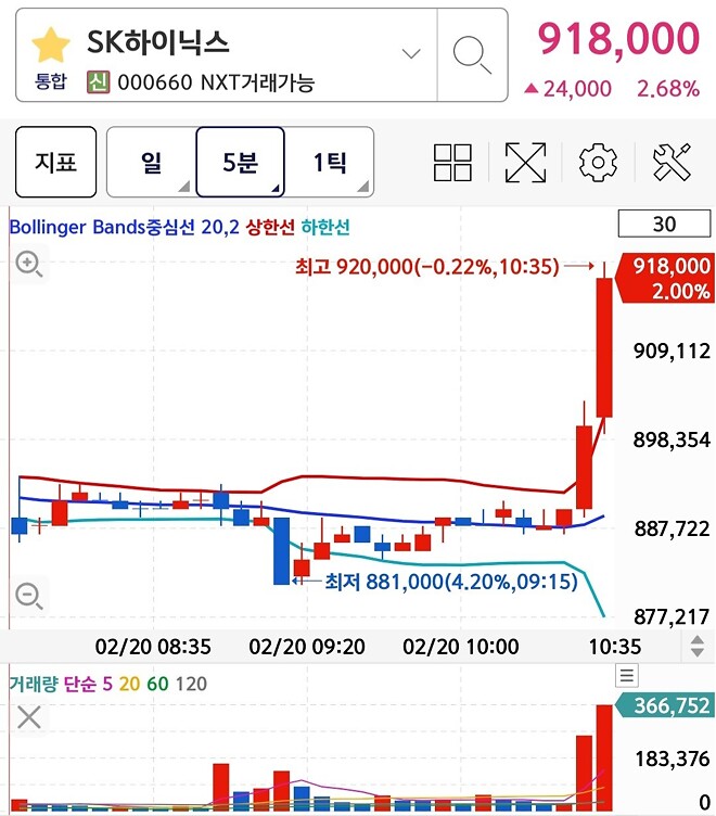 오늘 아침에 하이닉스 들어갔는데