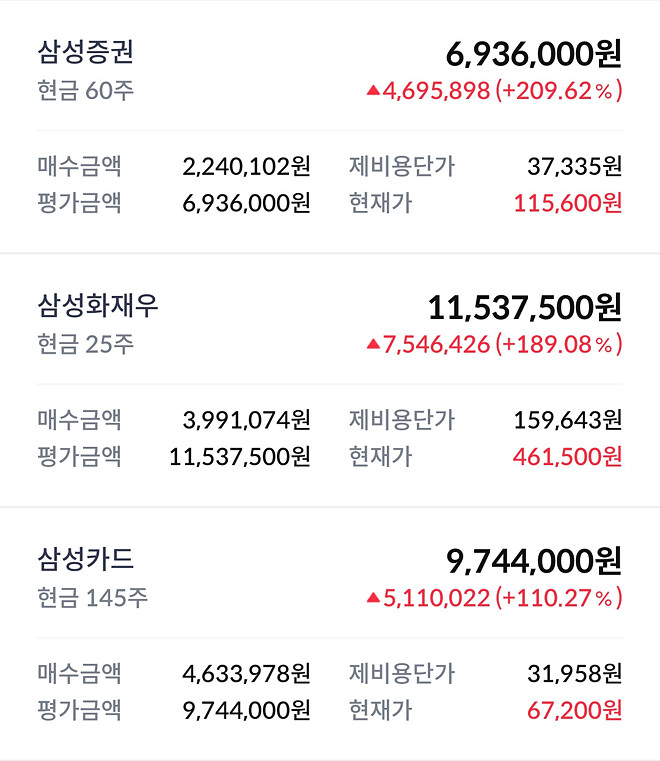 삼성 금융계열사들 단체로...폭발중