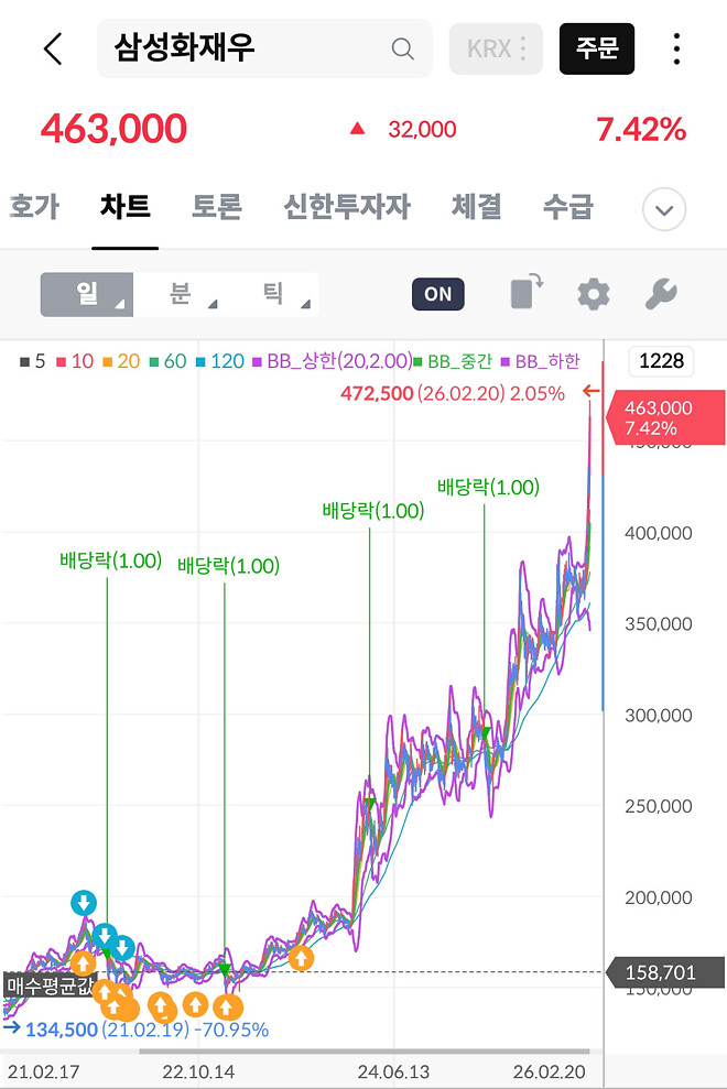 삼성 금융계열사들 단체로...폭발중