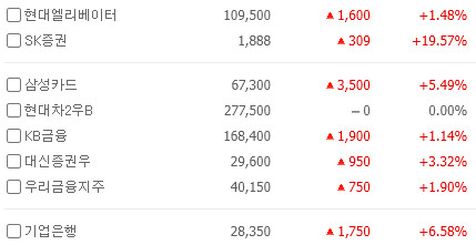 삼성 금융계열사들 단체로...폭발중