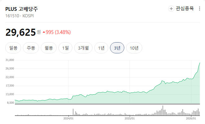 연금저축, IRP, 퇴직연금