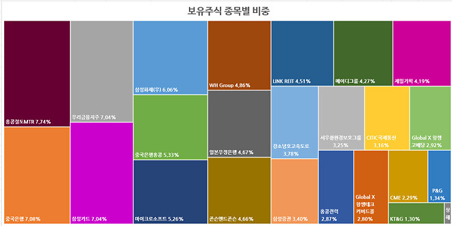 이번 주....주간 결산