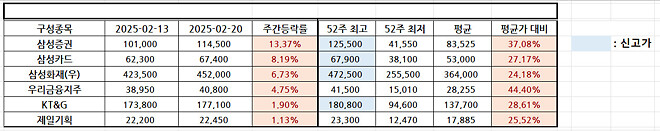 이번 주....주간 결산