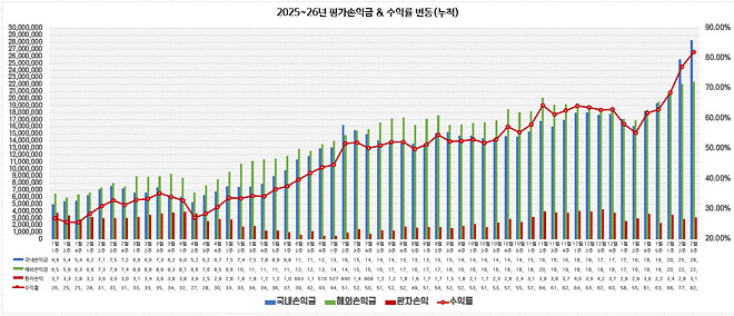 이번 주....주간 결산