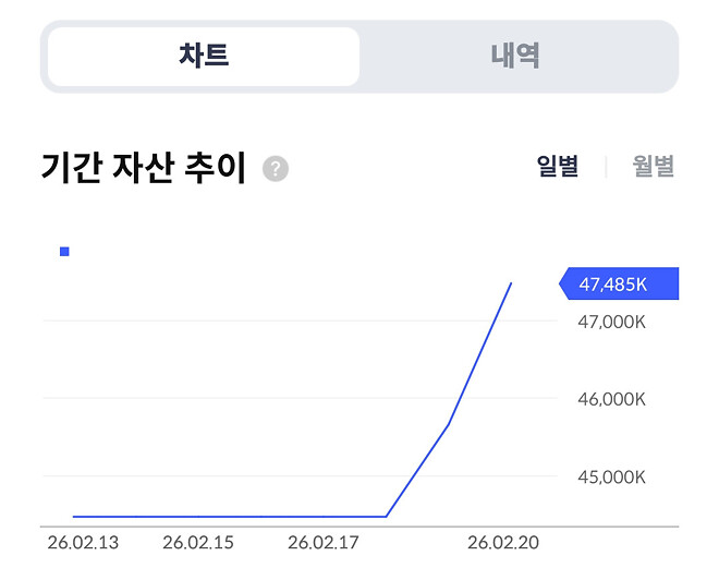 이번 주....주간 결산