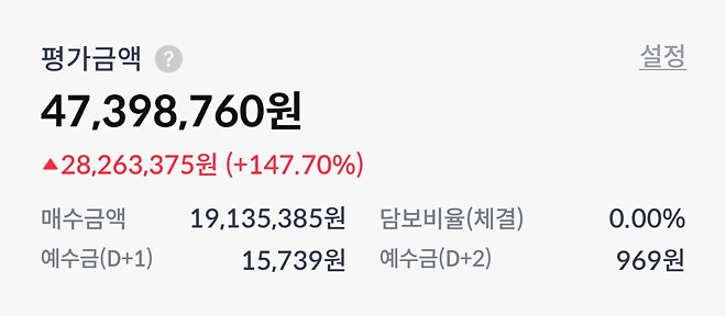 이번 주....주간 결산