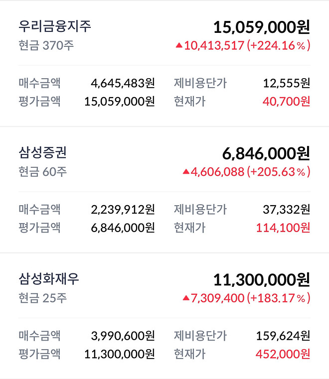 이번 주....주간 결산