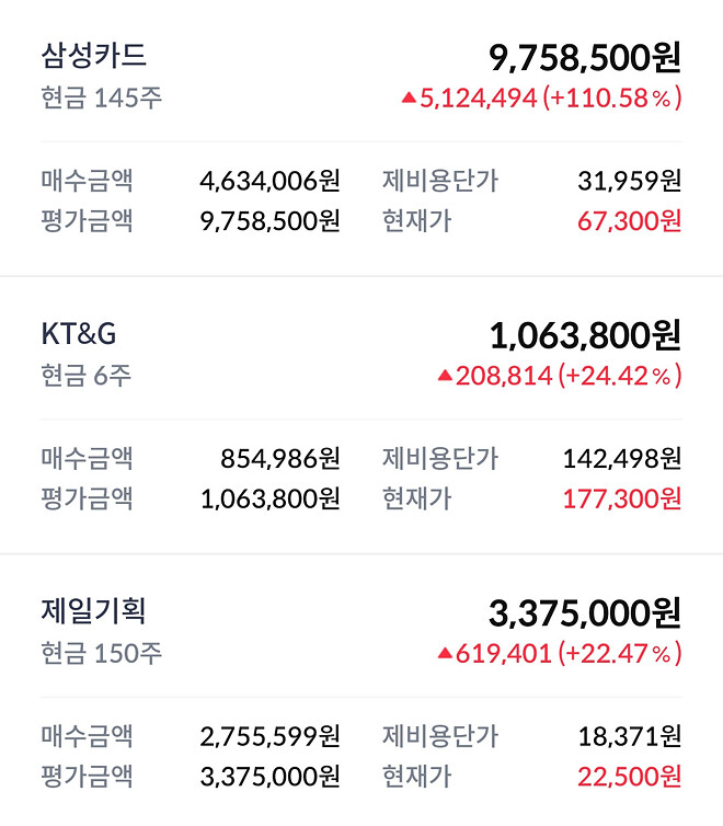 이번 주....주간 결산