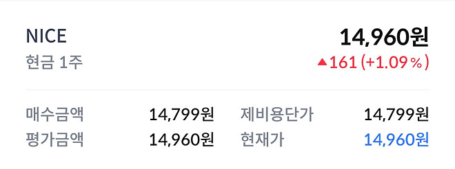 이번 주....주간 결산