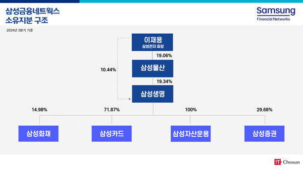 kodex가 삼성증권꺼인줄알았네요