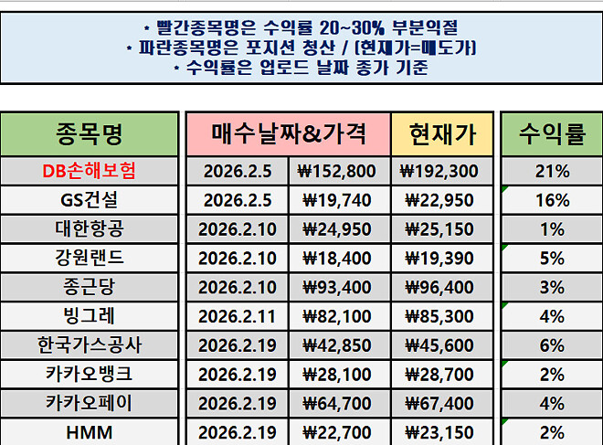 #006 차트좌의 매매일지