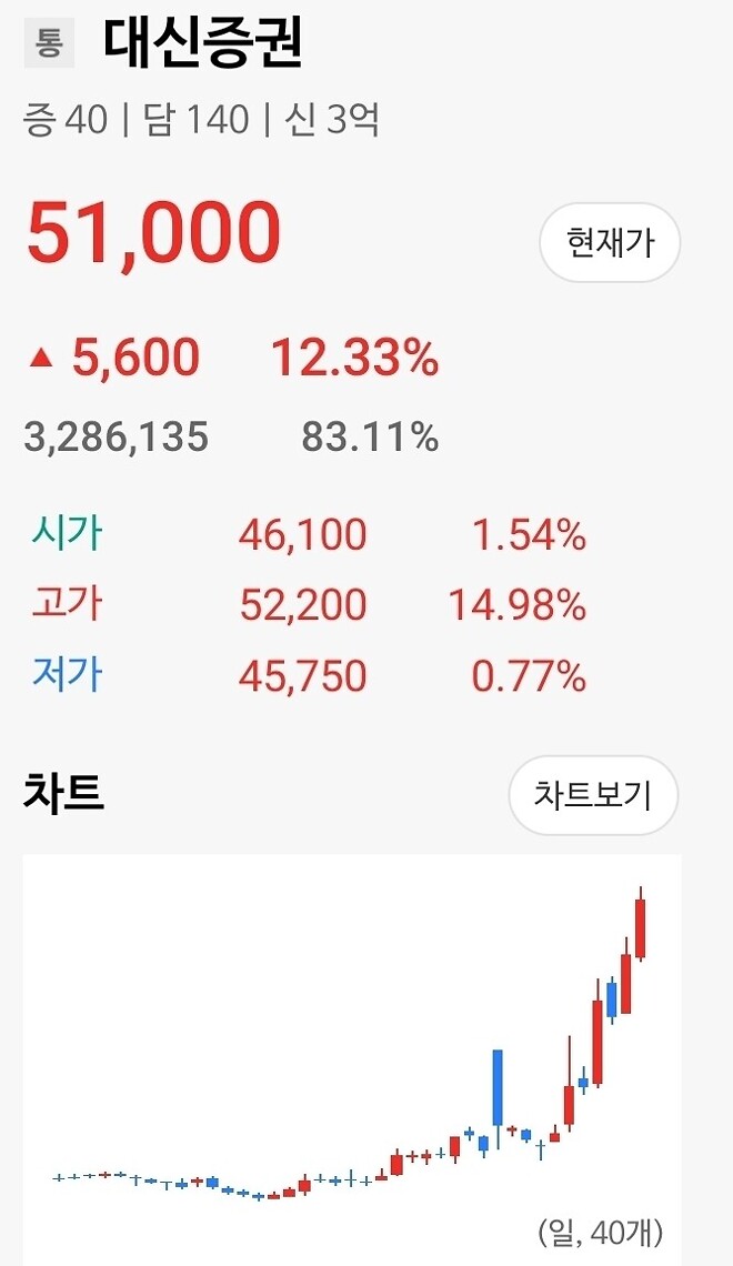 대신증권... 내가 잘못 했어