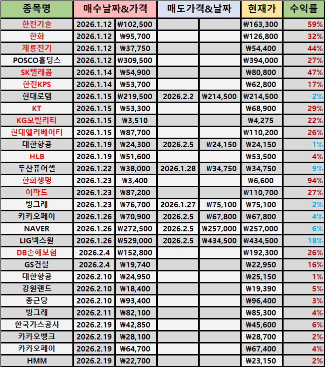 #006 차트좌의 매매일지