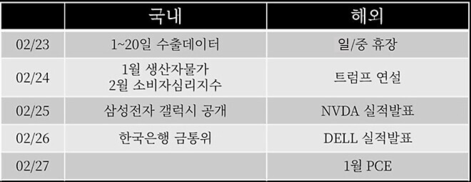 다음 주 증시 이벤트 일정