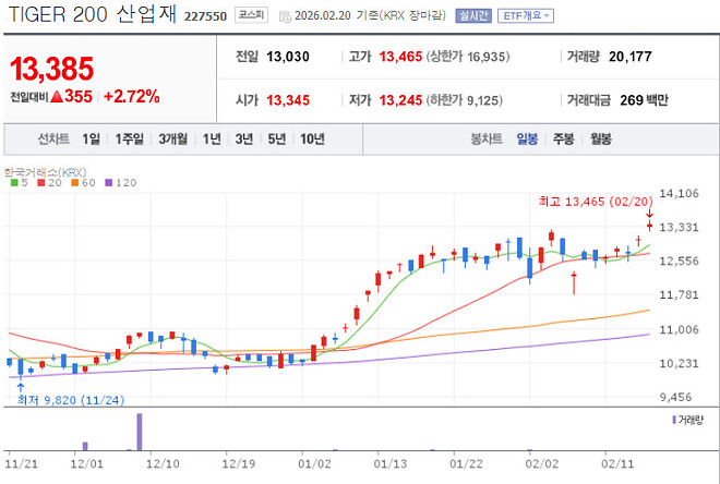 오늘탐색한 종목, K산업재