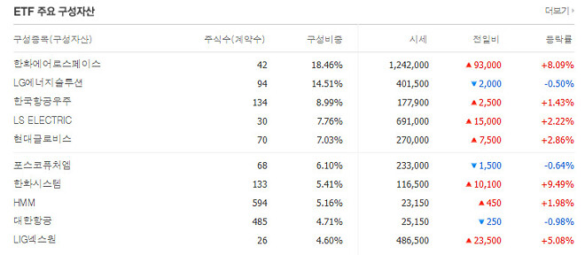 오늘탐색한 종목, K산업재