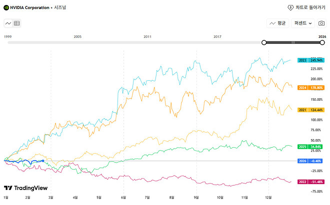 다음 주 증시 이벤트 일정