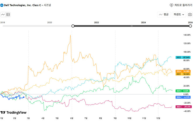 다음 주 증시 이벤트 일정