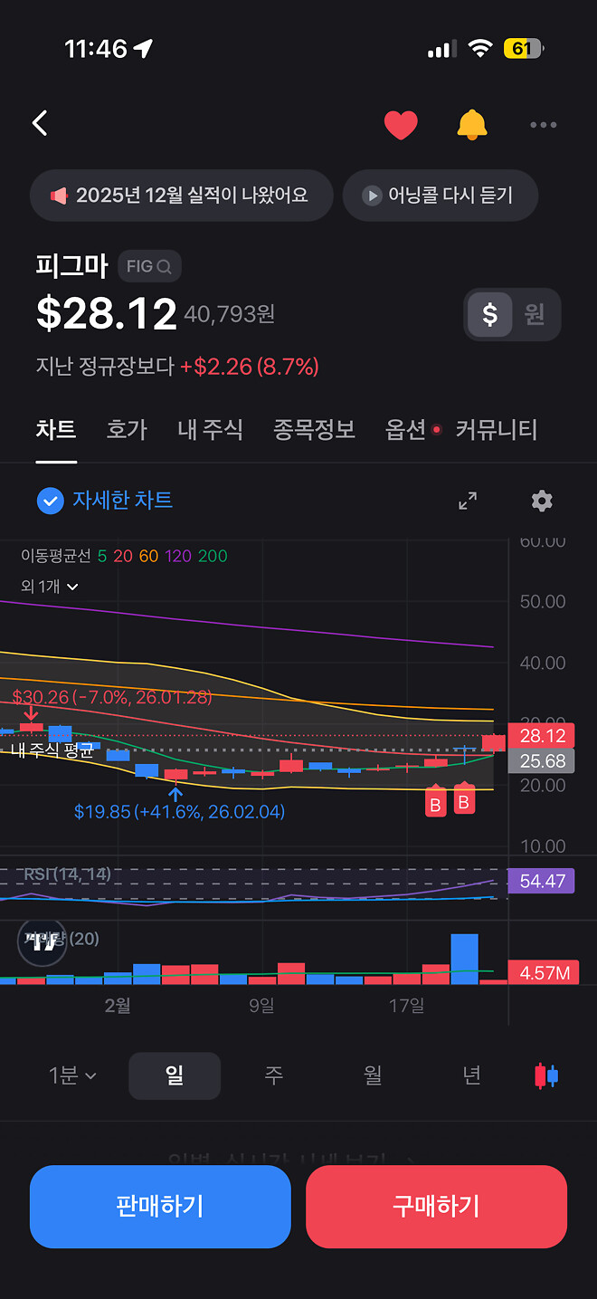 제타박님 고마워용 아직 안팔아섬 간다 간다