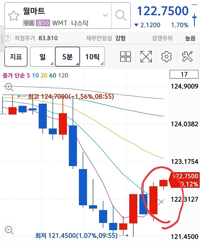 트럼프 관세 위헌 판결