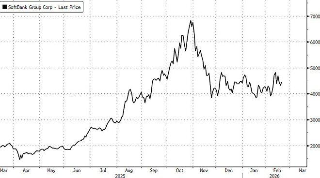 엔비디아 호재? OpenAI 투자액 축소