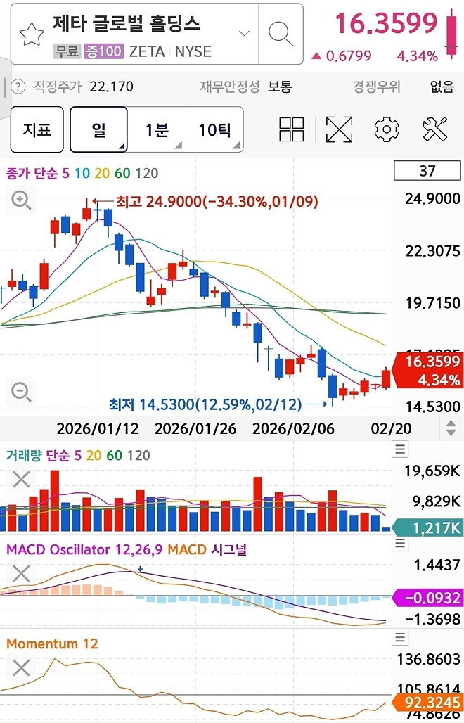 제타의 봄 오나!!