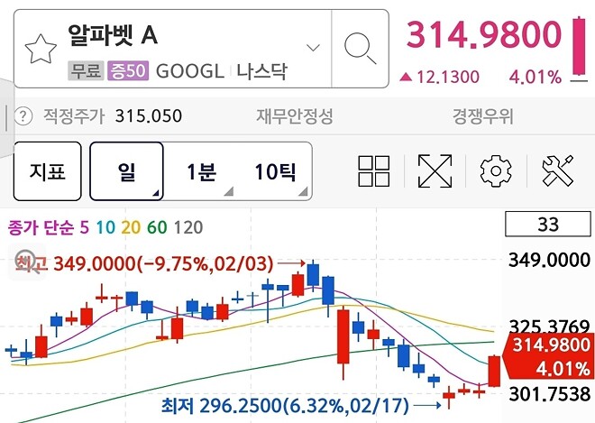 제타의 봄 오나!!